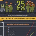 Internet de las cosas: hay 4.900 millones de dispositivos conectados a internet.