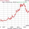 El oro promete más estabilidad que el Euro.