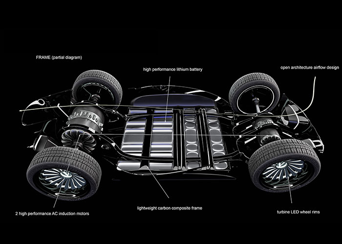 imagen 9 de Vultran Solair. El siguiente futuro para los automóviles.