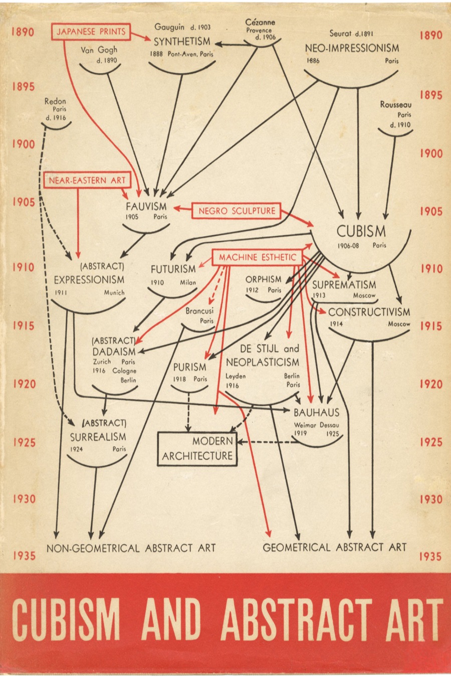 imagen 5 de Genealogías del arte o la historia del arte como arte visual.